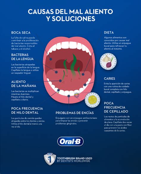 Consejos Para Combatir El Mal Olor De Boca Blog Dental Irriak