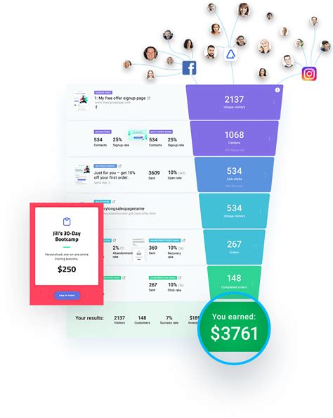 What is a Sales Funnel and How to Build an Effective One in 2020