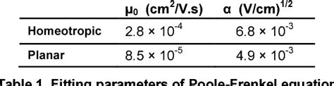 Table From Comparison Of Charge Carrier Mobility Between Homeotropic