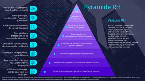 Pyramide Rh Comment Motiver Vos Employ S Emplois Sp Cialis S