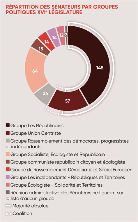 Programme De R Formes Pour Une Coalition Fondation Ifrap