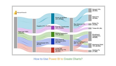 How To Make A Sankey Diagram In Power Bi Sankey Chart Power