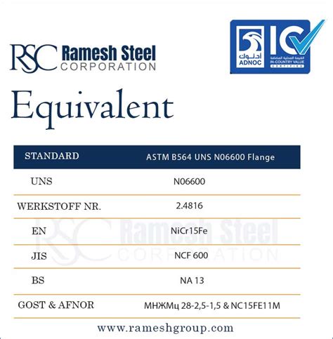 Astm B Uns N Flange And Sb N Forgings In Class