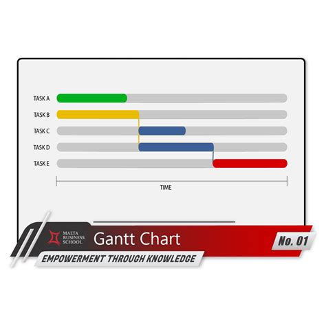 Empowerment Through Knowledgeno 1 Gannt Charts Malta Business School