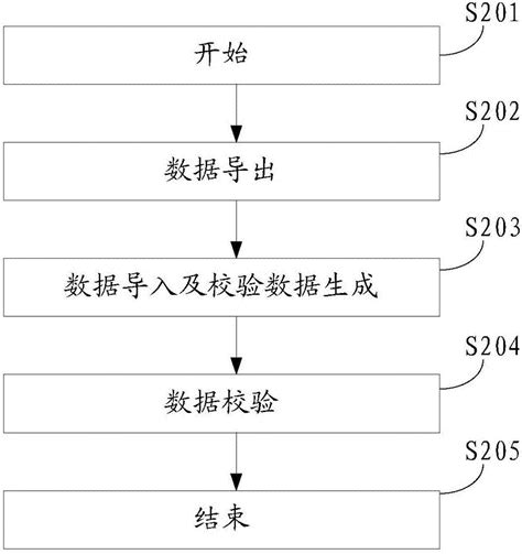 一种分布式数据库数据校验的方法、装置及相关装置与流程