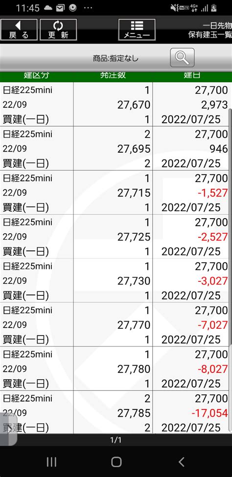 No1867480 だいぶ含み損減った 口座の全力 Dji Nyダウ 20220725 株式掲示板 Yahooファイナンス