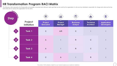 RACI Chart Guide With Practical Examples Excel Template 41 OFF