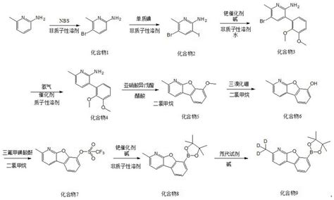 一种含氮的氘代甲基化合物的合成方法与流程