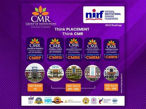 Cmr Group Of Institutions Scores Well In Nirf Rankings Theprint