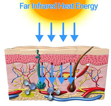 Benefits of Far Infrared - PEMF Malaysia