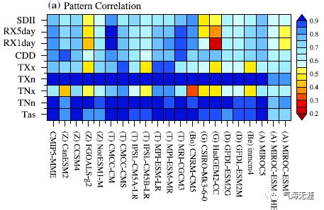 Python气象数据处理与绘图 热力图 heatmap 墨天轮