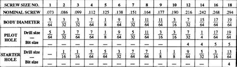 Carriage Bolt Sizes Chart A Visual Reference Of Charts Chart Master