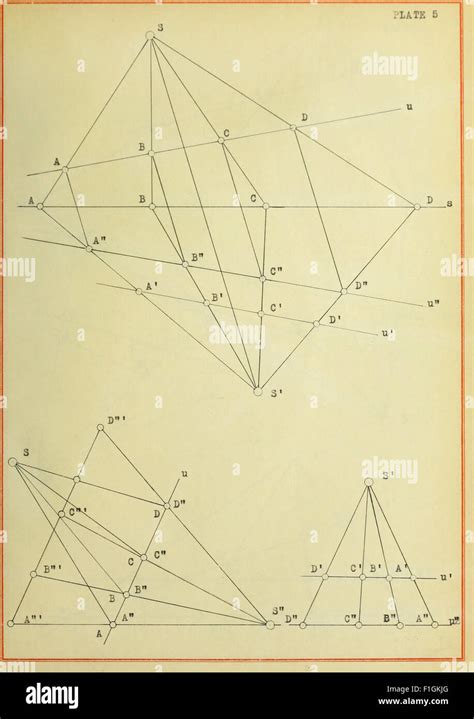 El Origen Y Desarrollo Del Teorema Fundamental De La Geometría