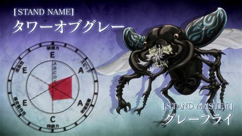 Tower Of Gray Jojos Bizarre Encyclopedia Jojo Wiki