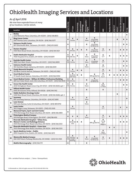 Uw Health Lab Locations And Hours