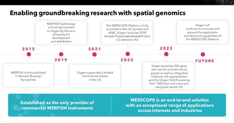 Vizgen Championing The Power Of Spatial Genomics With Unprecedented