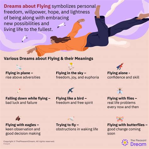 Symbolism In Dreams Of Flying