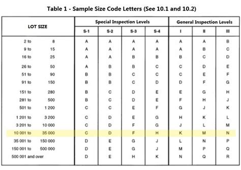 Aql Sampling Table And Chart Step By Step Tutorials Inxpection