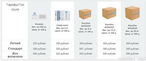Таблица размеров коробок