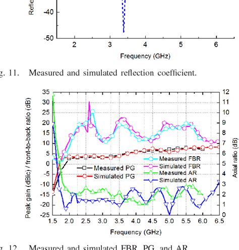 Figure From A Compact Unidirectional Ultra Wideband Circularly