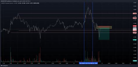 BYBIT ADAUSDT P Chart Image By DANAREUVENI1 TradingView