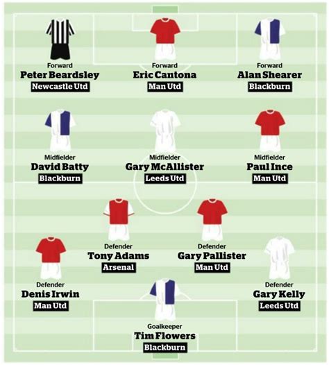 Z Histórie Premier League Sezóna 199293 Premierleaguesk