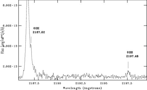 Figure 12 From The He II Fowler Lines And The O III And N III Bowen