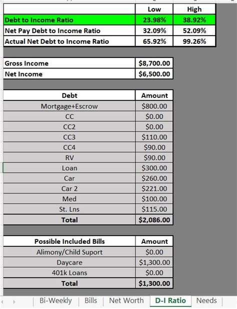 Personal Budget Template for Excel 2023 - Etsy