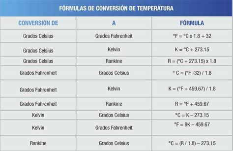 70 Fahrenheit a grados centígrados Descubre la fórmula exacta y