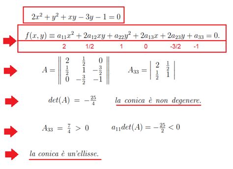 Le Coniche E La Loro Classificazione Analitica Matematica Oltre