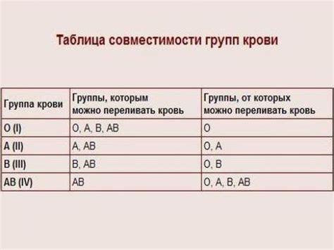 Какая группа крови подходит 3-ей отрицательной?