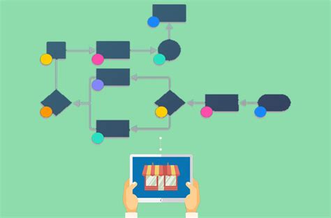 10 Best Free Process Mapping Tools For Business