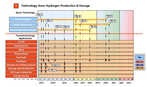 ESA GSP Energy Abengoa Study TLR Image