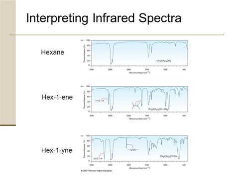 Chapter 11 Structure Determination Mass Spectrometry Infrared