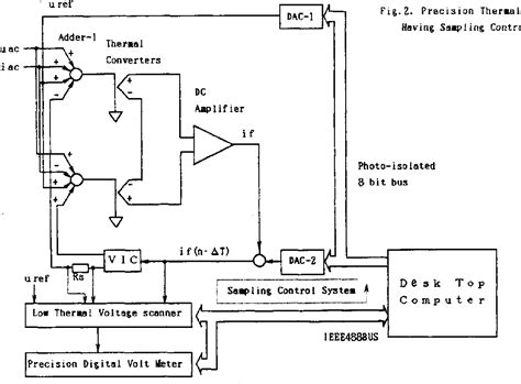 Figure 2 From A Precision Thermal Wattmeter Having A Sampling Control