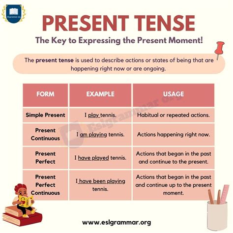 Past Tense Different Types Structure And Usage In English Grammar