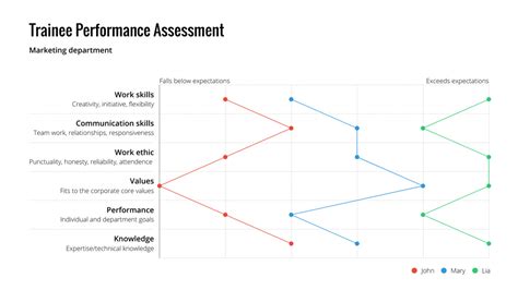 Semantic Differential Scale Maker – 100+ stunning chart types — Vizzlo