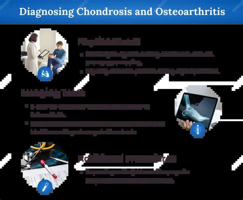 Is Chondrosis the Same as Osteoarthritis?