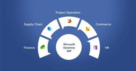 What Are The Useful Erps In Microsoft Dynamics 365 For Smes