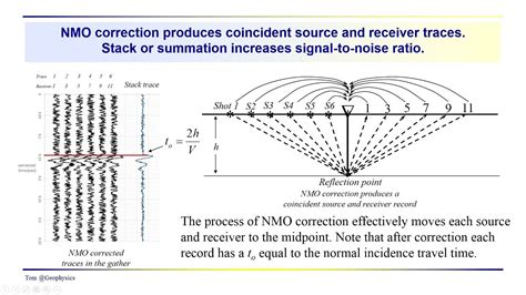 Geophysics Seismic Common Midpoint Trace Geometry YouTube