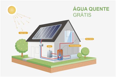 Energia Solar Insuatherm