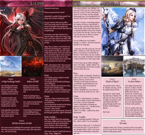 Tower Girls Cyoa Edited By Tokhaar Gol Rnsfwcyoa