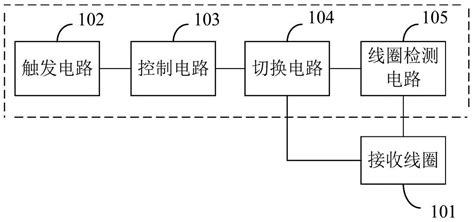 一种安检门线圈检测电路的制作方法