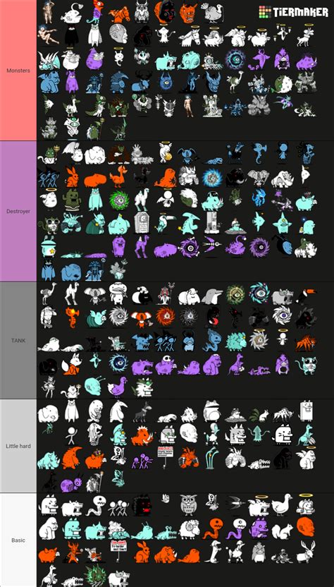 Battle Cats Enemies July 2023 Tier List Community Rankings Tiermaker