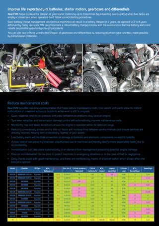 Real Telematics Fmx Brochure Pdf