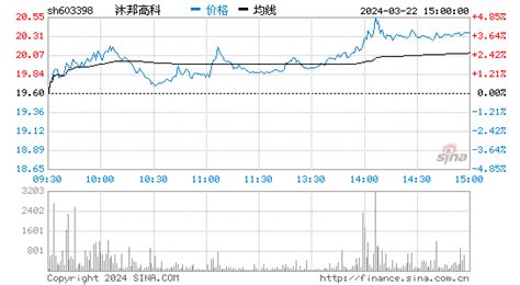 股票信息 江西沐邦高科股份有限公司