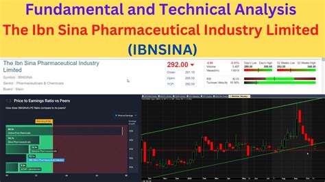 Fundamental And Technical Analysis Of The Ibn Sina Pharmaceutical