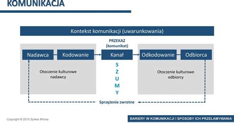 BARIERY W KOMUNIKACJI I SPOSOBY ICH PRZEŁAMYWANIA PDF Free Download