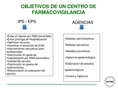 PPT IMPLEMENTACION DE UN PROGRAMA DE FARMACOVIGILANCIA PowerPoint