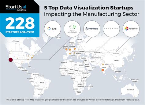 Top Data Visualization Startups Impacting The Manufacturing Sector